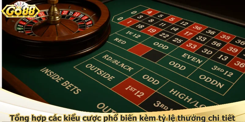 Tổng hợp các kiểu cược phổ biến kèm tỷ lệ thưởng chi tiết